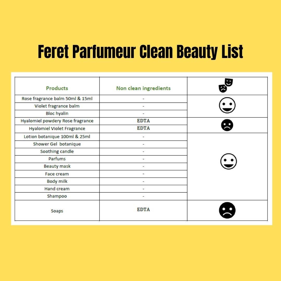 Feret Parfumeur - Gentle Shampoo - 3.38 oz