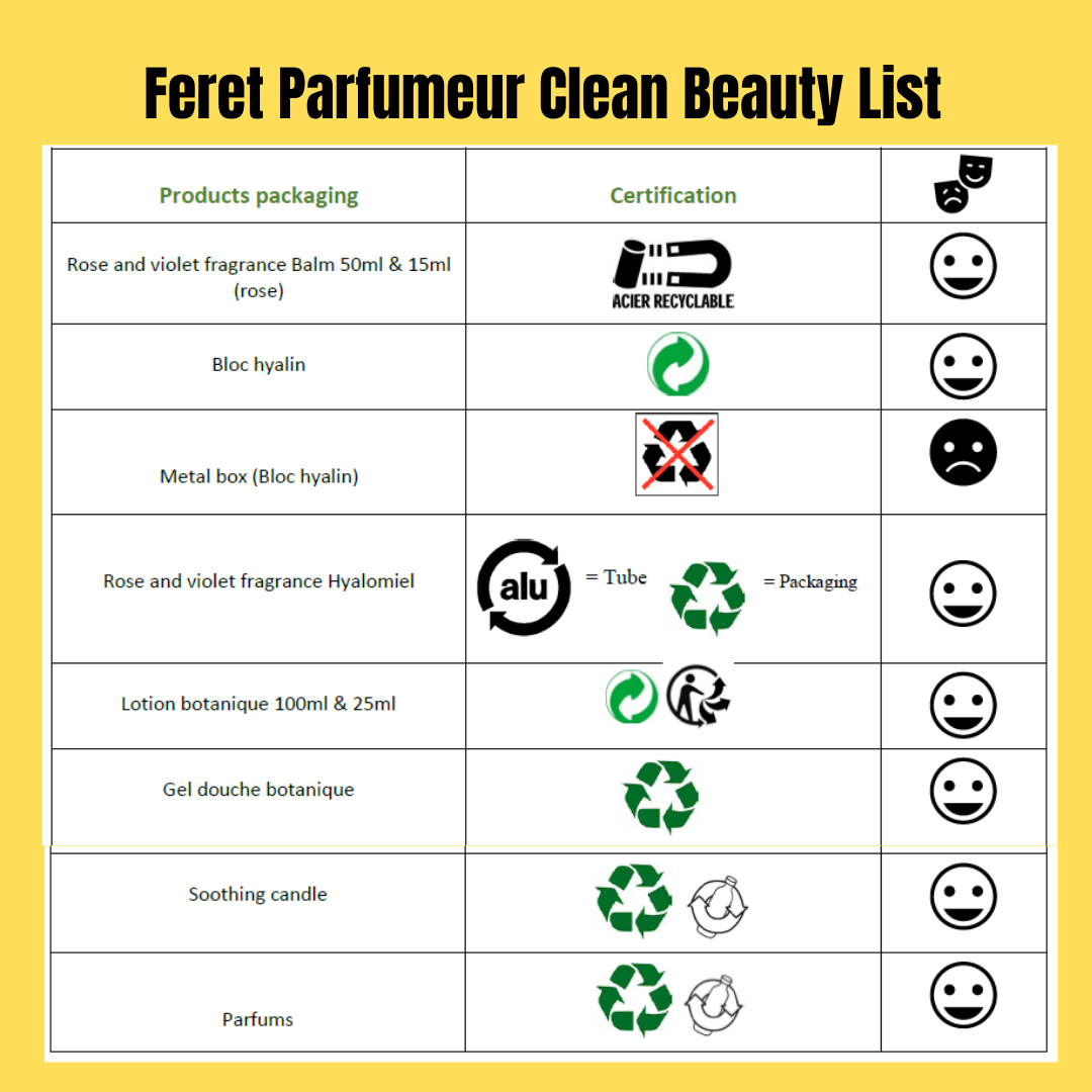 Feret Parfumeur - Bloc Hyalin without box - 3.52oz
