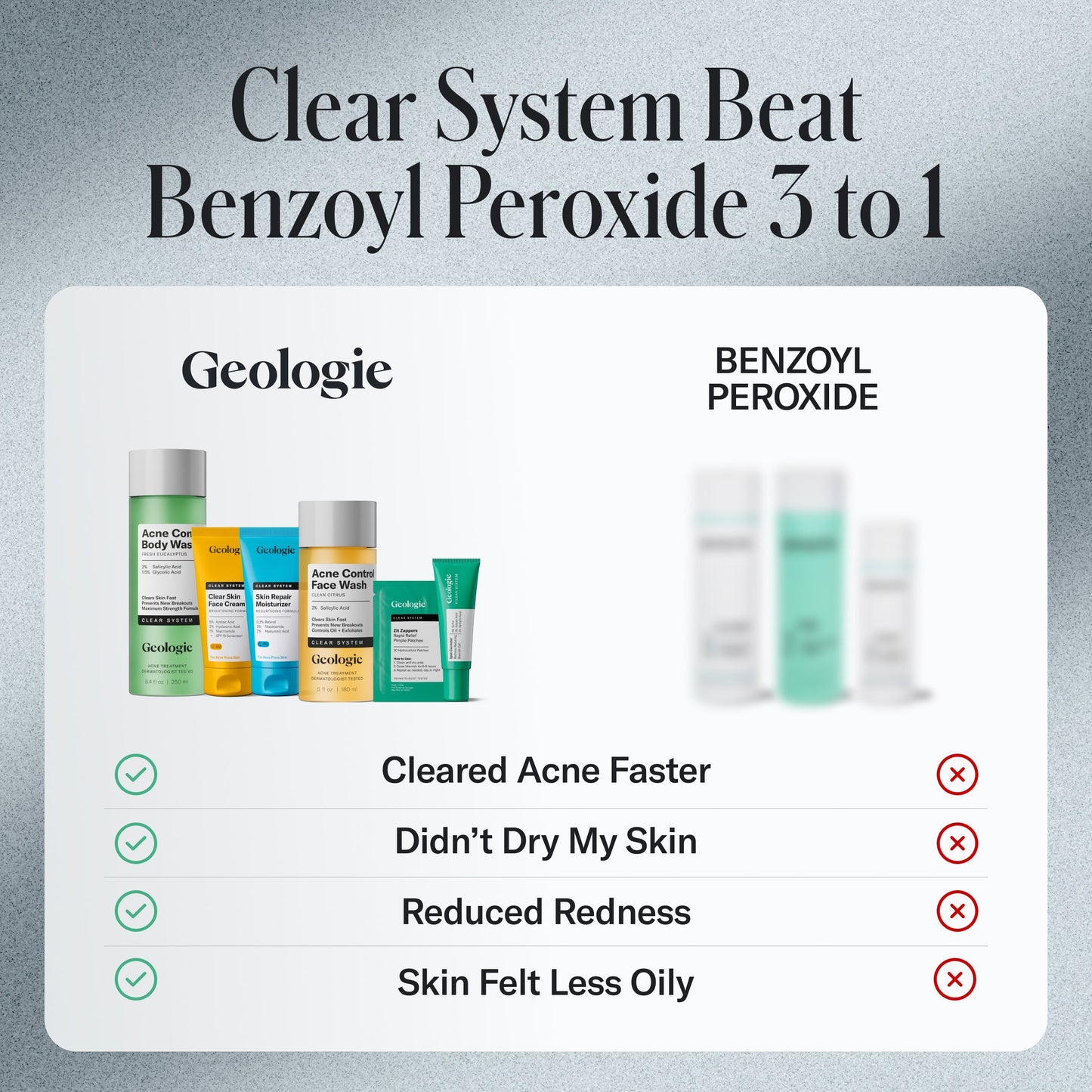 Geologie - Acne Control Body Wash