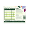 Plant Therapy - Dilution Chart Magnet