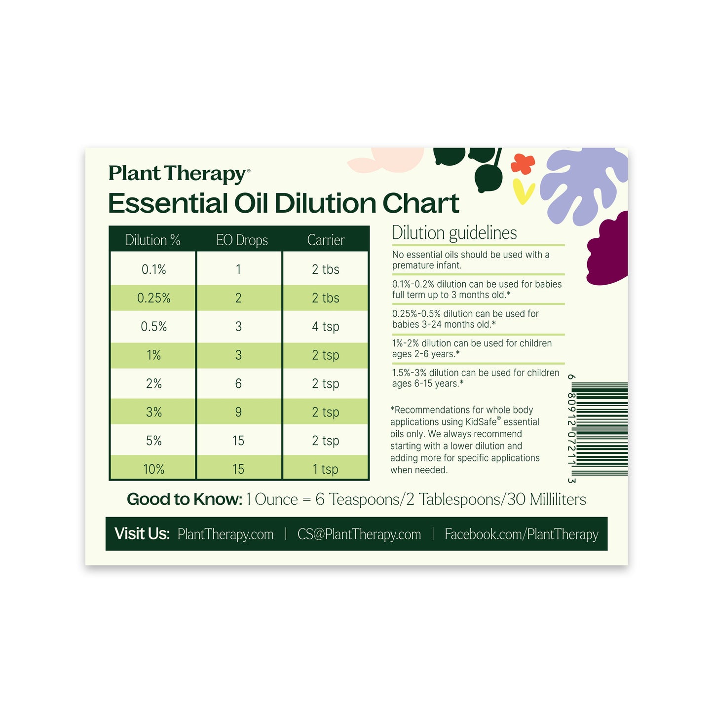 Plant Therapy - Dilution Chart Magnet