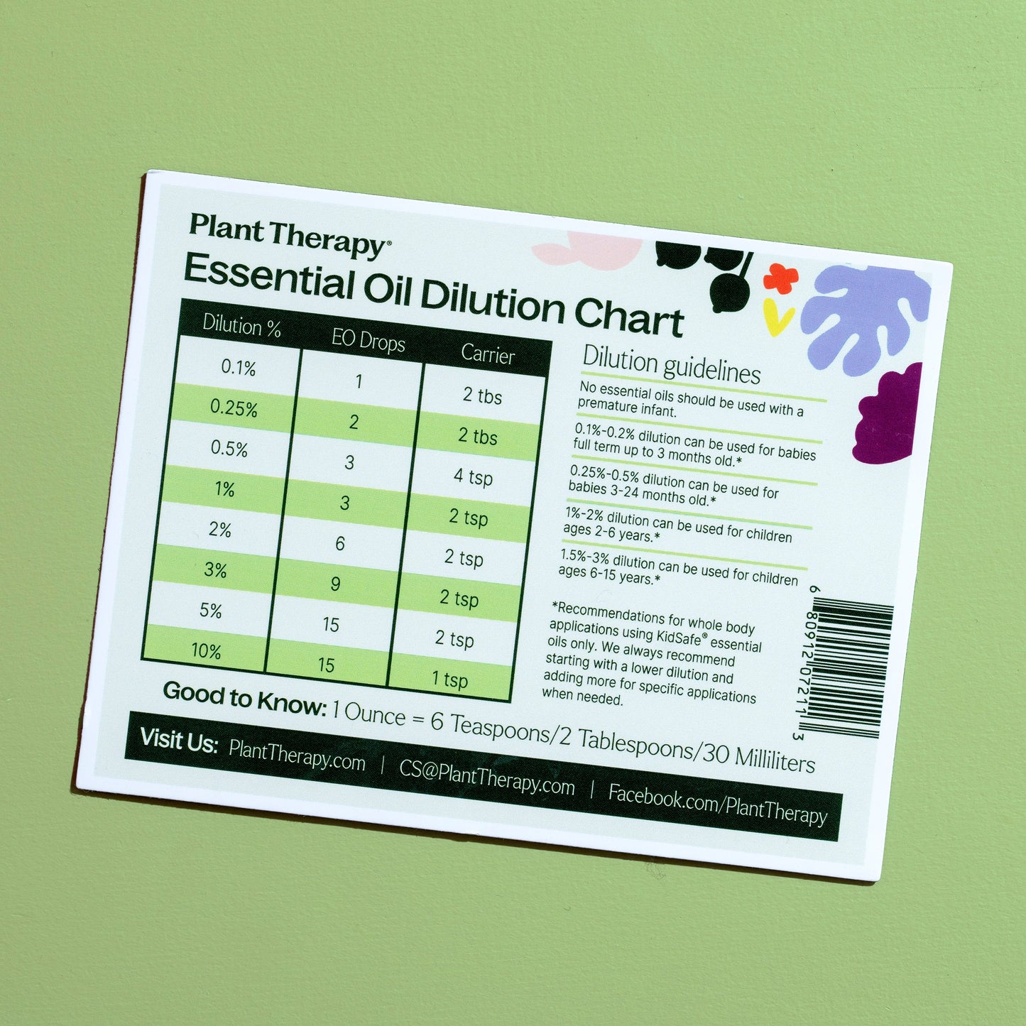 Plant Therapy - Dilution Chart Magnet