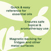 Plant Therapy - Dilution Chart Magnet