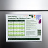 Plant Therapy - Dilution Chart Magnet