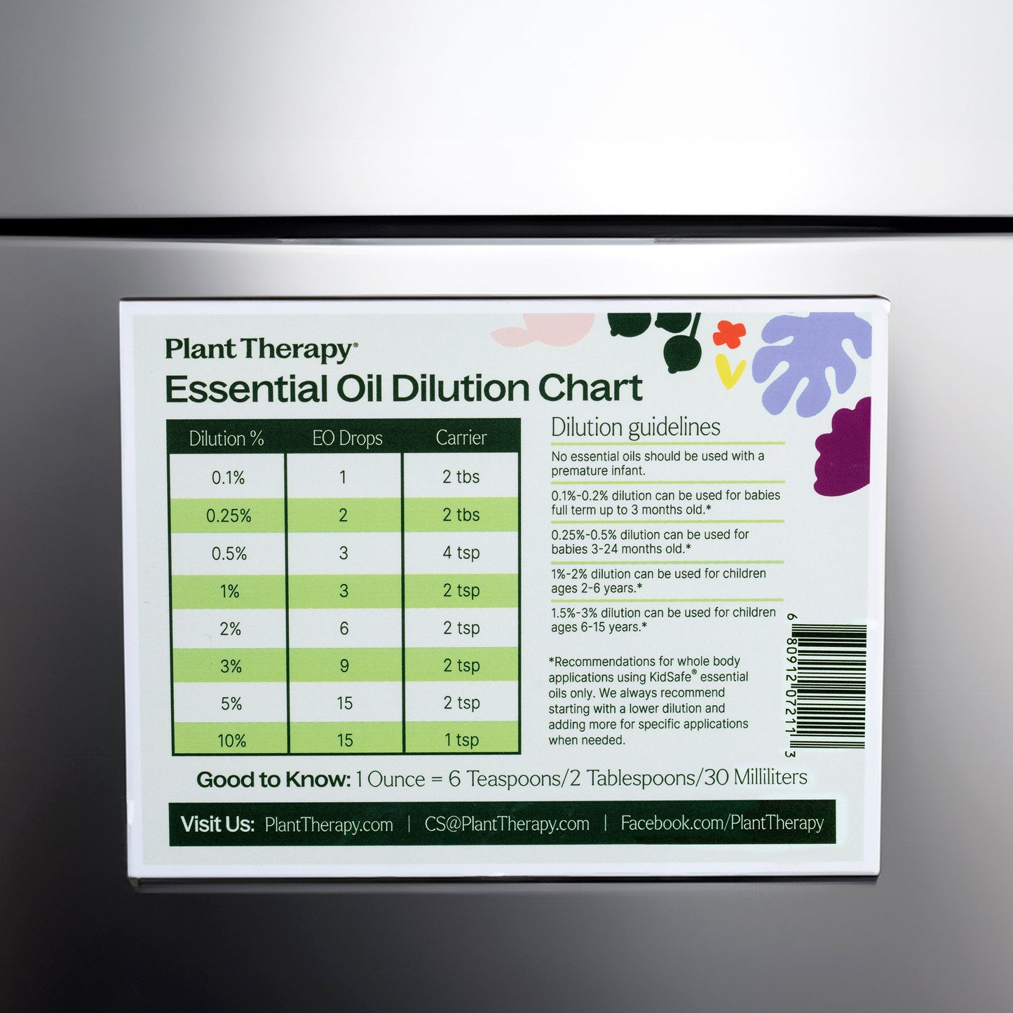 Plant Therapy - Dilution Chart Magnet