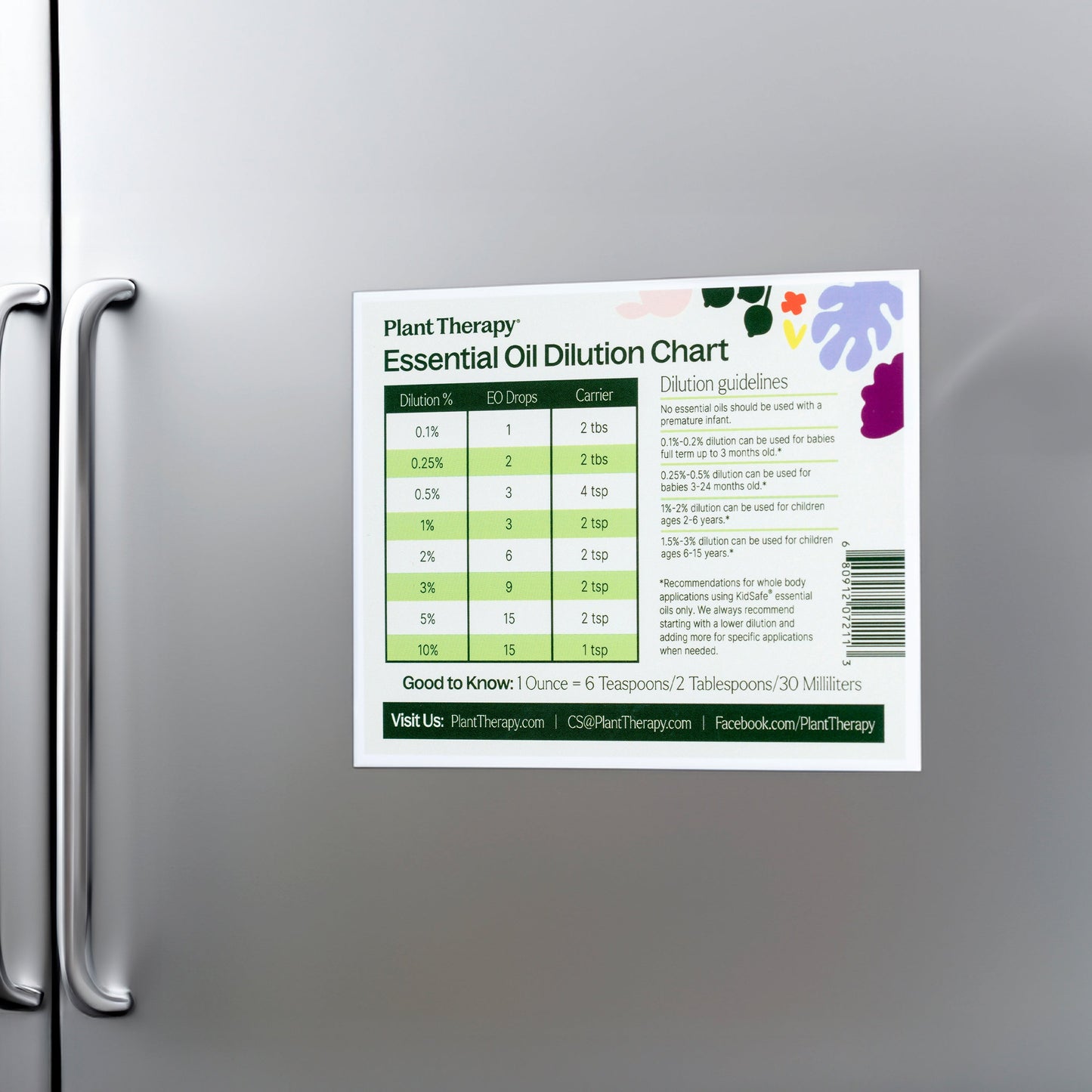 Plant Therapy - Dilution Chart Magnet