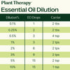 Plant Therapy - Organic Frankincense Carterii Essential Oil