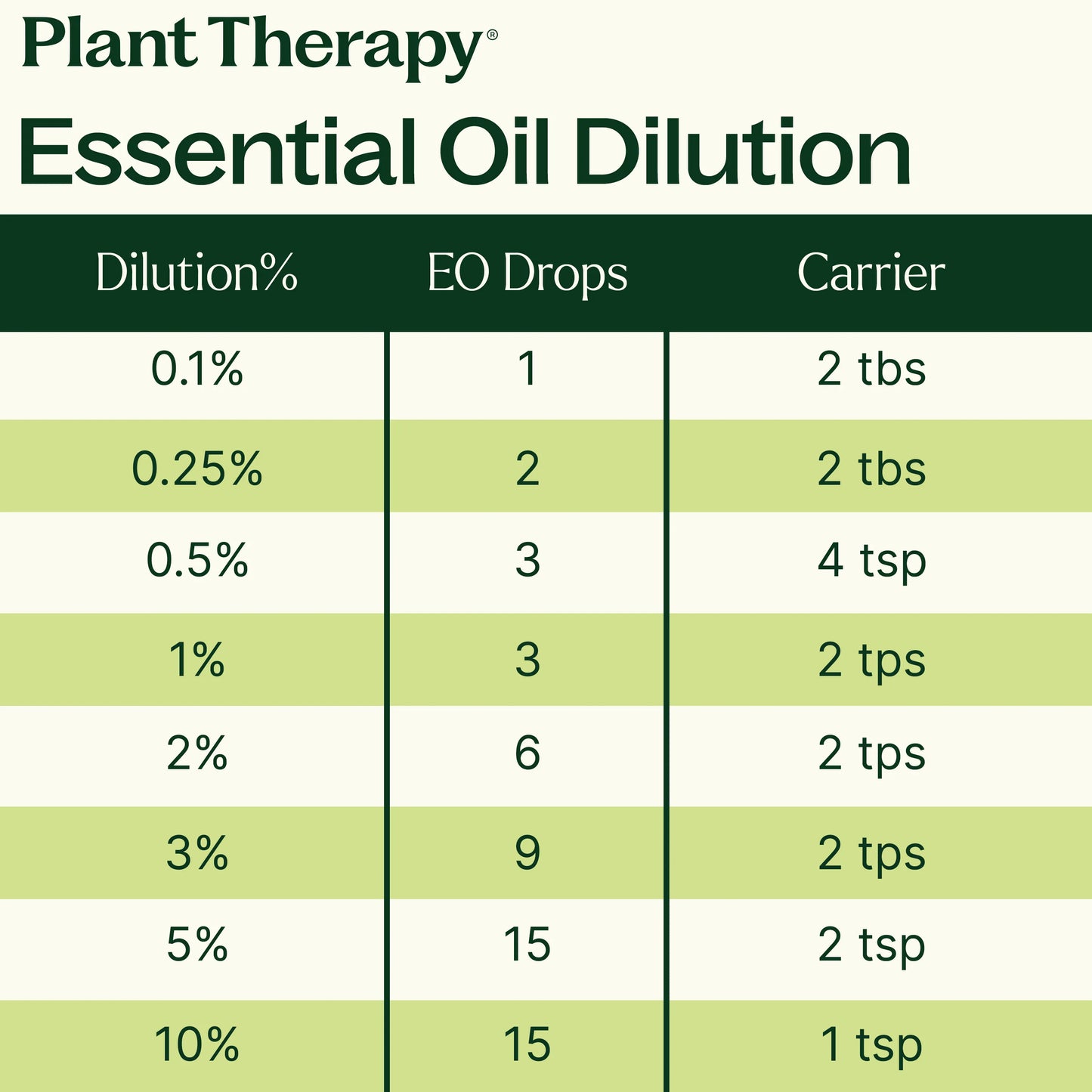 Plant Therapy - Organic Frankincense Carterii Essential Oil
