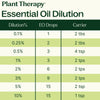 Plant Therapy - Sleep Easy Essential Oil Blend Set