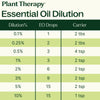 Plant Therapy - Organic Frankincense Serrata Essential Oil