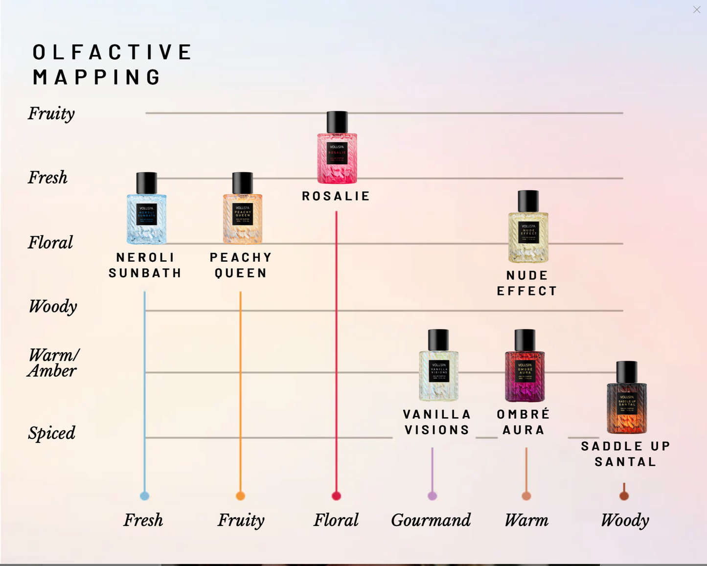 VOLUSPA - PEACHY QUEEN Eau De Parfum