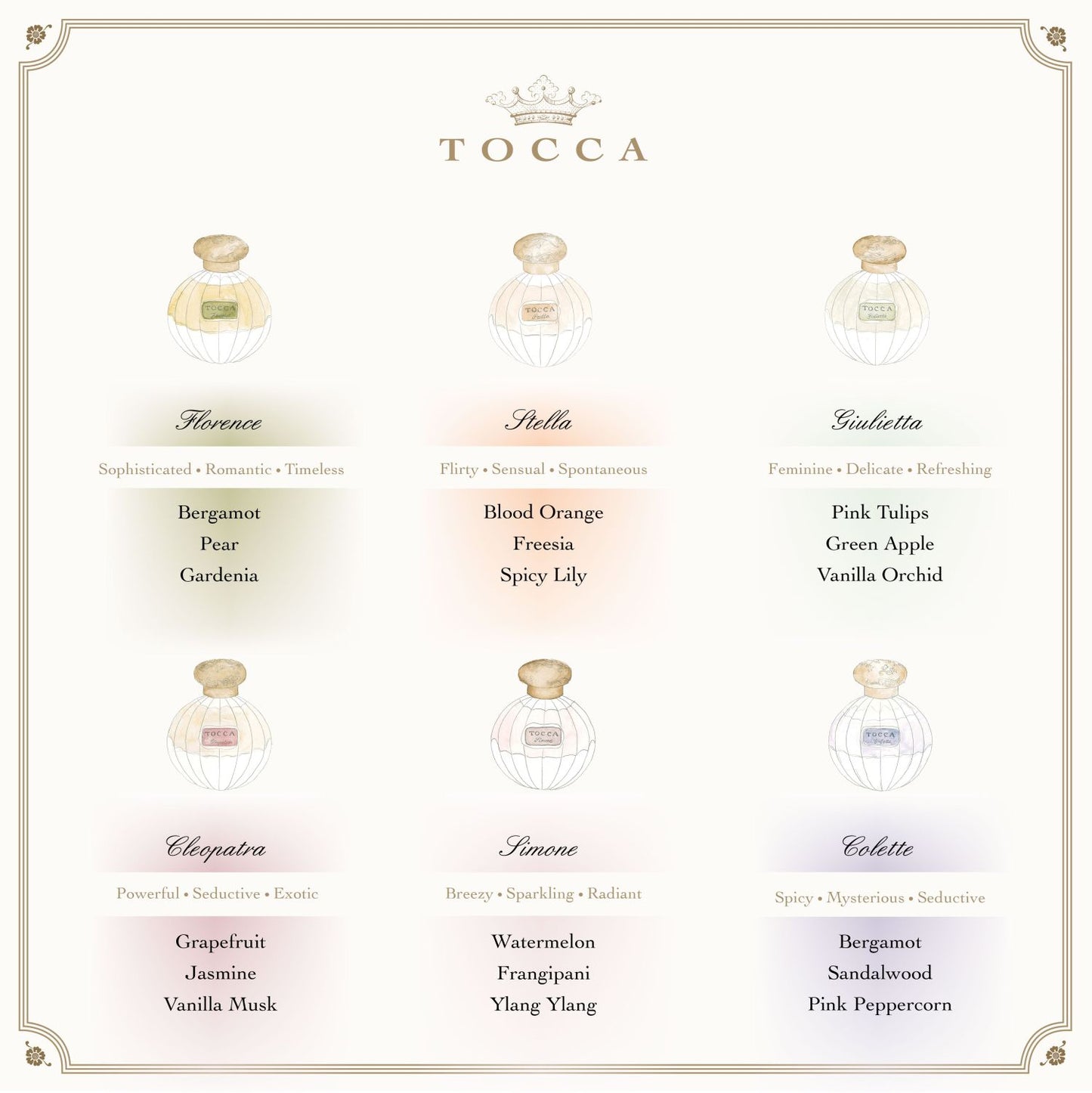 TOCCA - Eau de Parfum Viaggio Classic - 3 x 15ml EDPs Cleopatra, Stella, Florence Dabbers