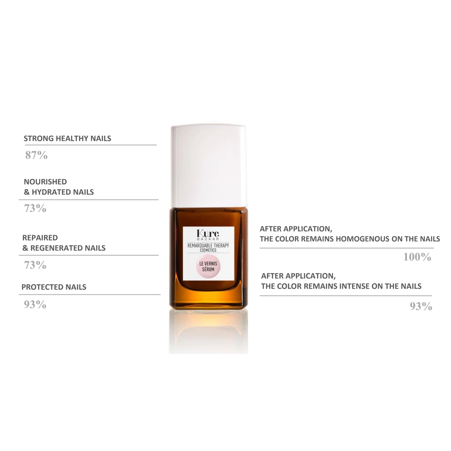 Kure Bazaar Paris - Le Vernis Sérum Sunset