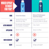 Wear SPF - SUNSCREEN SPRAY