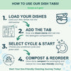 Green Llama Kitchen Bundle