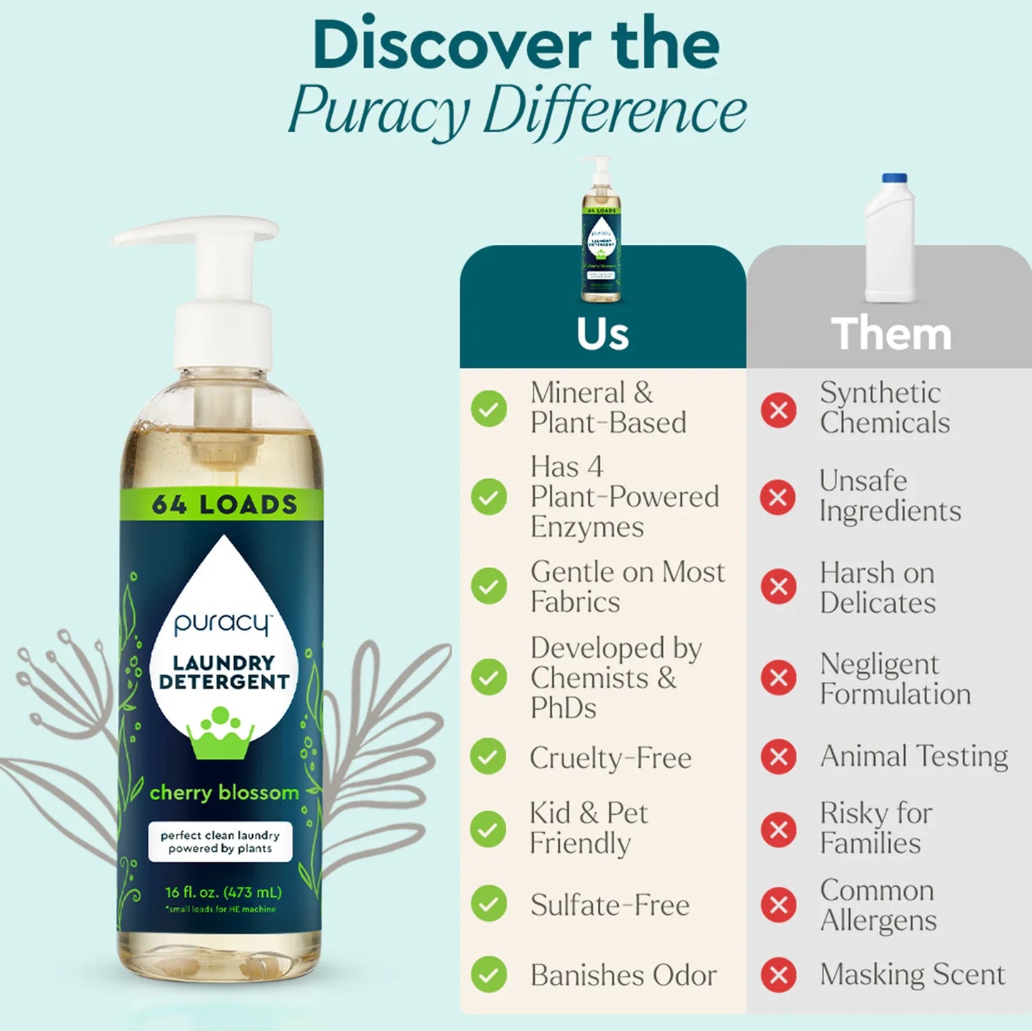 Puracy - Laundry Detergent (Concentrated, Sulfate-Free)